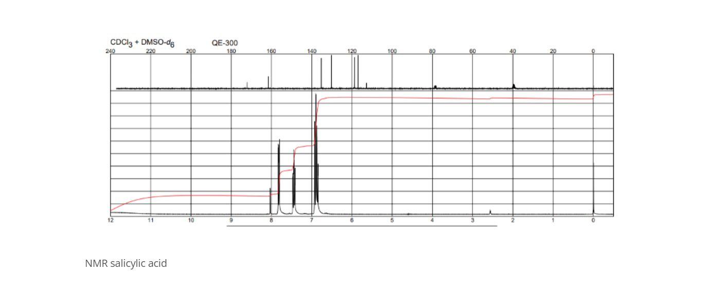 Analyze The Data Including Of The Nmr Of Starting Material And Product Melting Point Methyl Salicylate Starting Materi 2