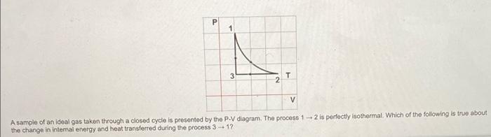 Substance X Has A Redlich Kwong Constant A Value Of 183 02 Bar Dm6 Mol 2 K1 2 While Substance Y Has A Redlich Kwong Con 3