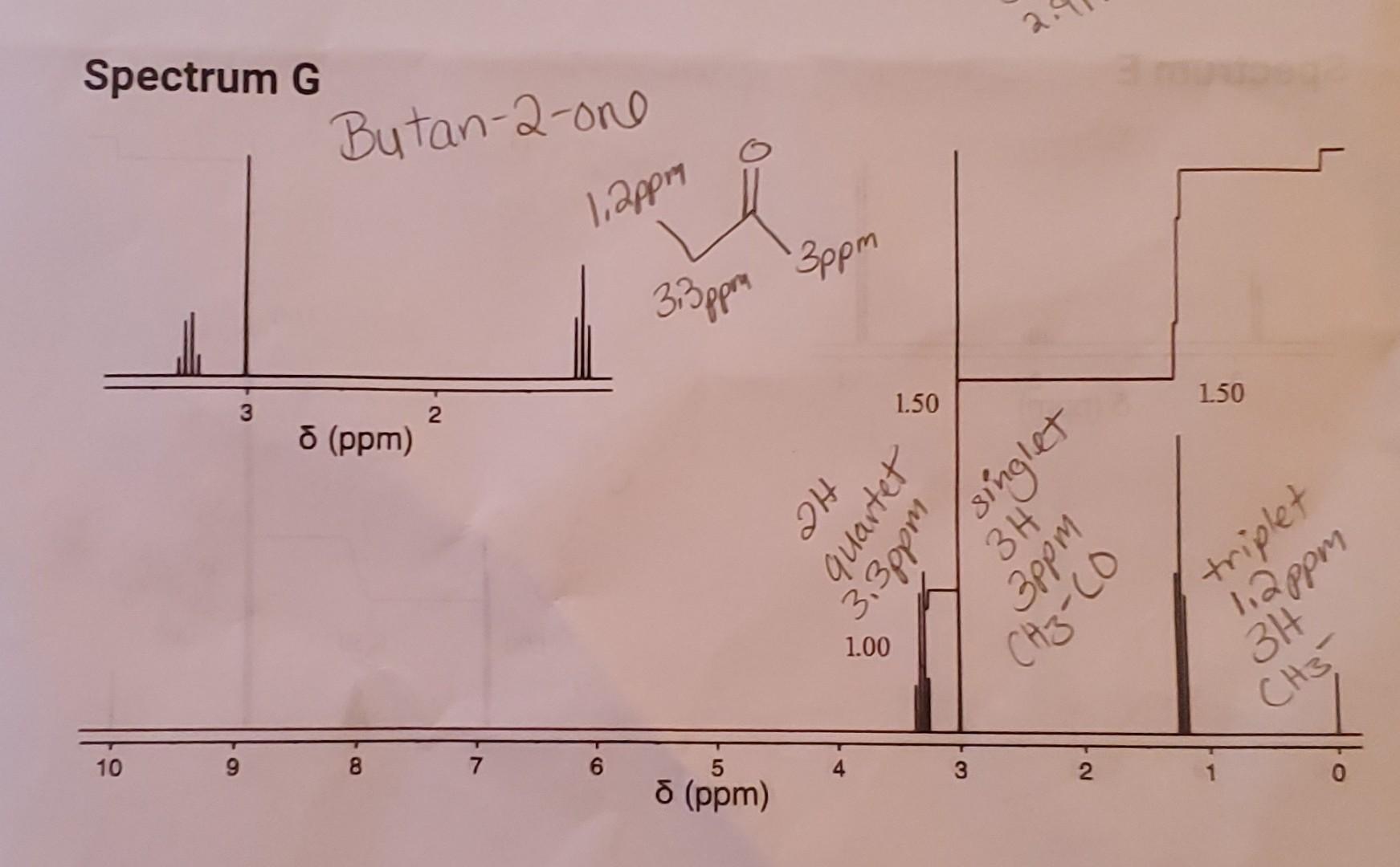 Please Help Which Spectrum Is Butan 2 One And Why 1
