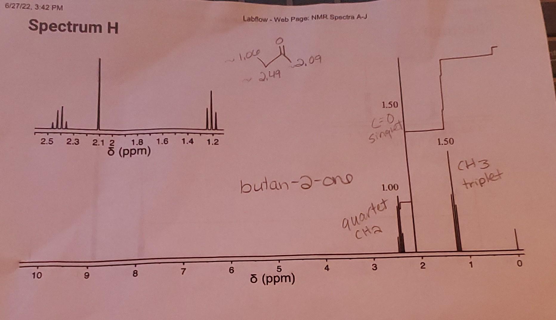 Please Help Which Spectrum Is Butan 2 One And Why 2