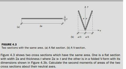 La 20 B 34 3 Figure 4 3 Two Sections With The Same Area A A Flat Section B A V Section Figure 4 3 Shows Two C 1