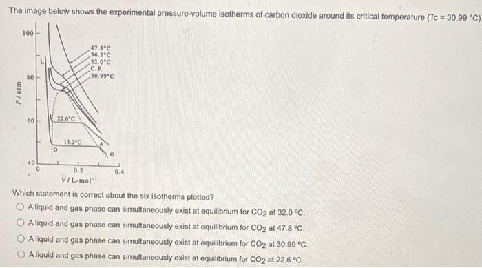 The Image Below Shows The Experimental Pressure Volume Isotherms Of Carbon Dioxide Around Its Critical Temperature Tc 1