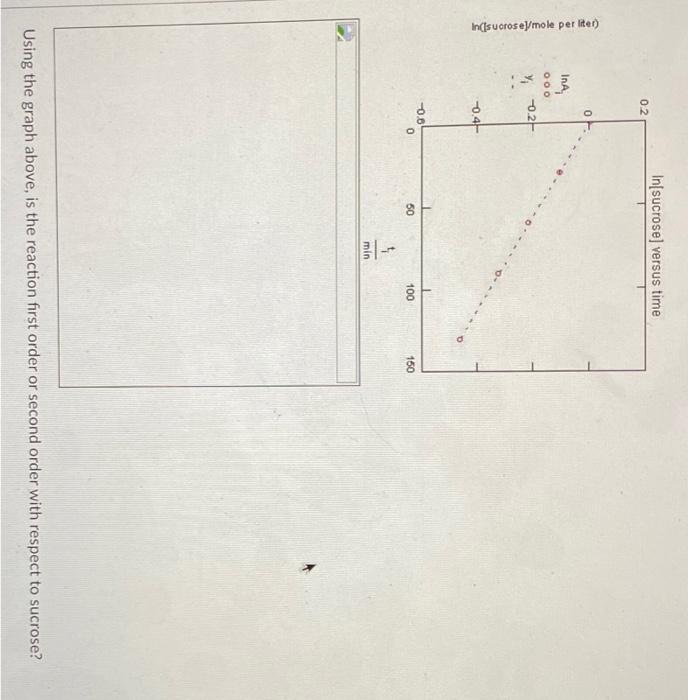 In Sucrosel Mole Per Liter Ina 000 0 2 0 2 0 4 0 6 0 In Sucrose Versus Time 50 Min F 100 150 Using The Graph Abo 1