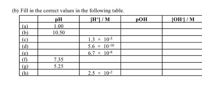 B Fill In The Correct Values In The Following Table H M A B C D E G H Ph 1 00 10 50 7 35 5 25 1 3 X 1