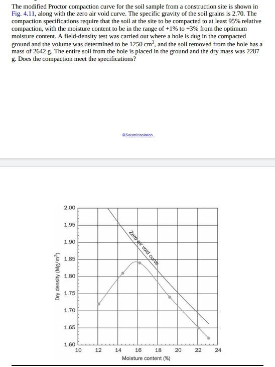 The Modified Proctor Compaction Curve For The Soil Sample From A Construction Site Is Shown In Fig 4 11 Along With The 1
