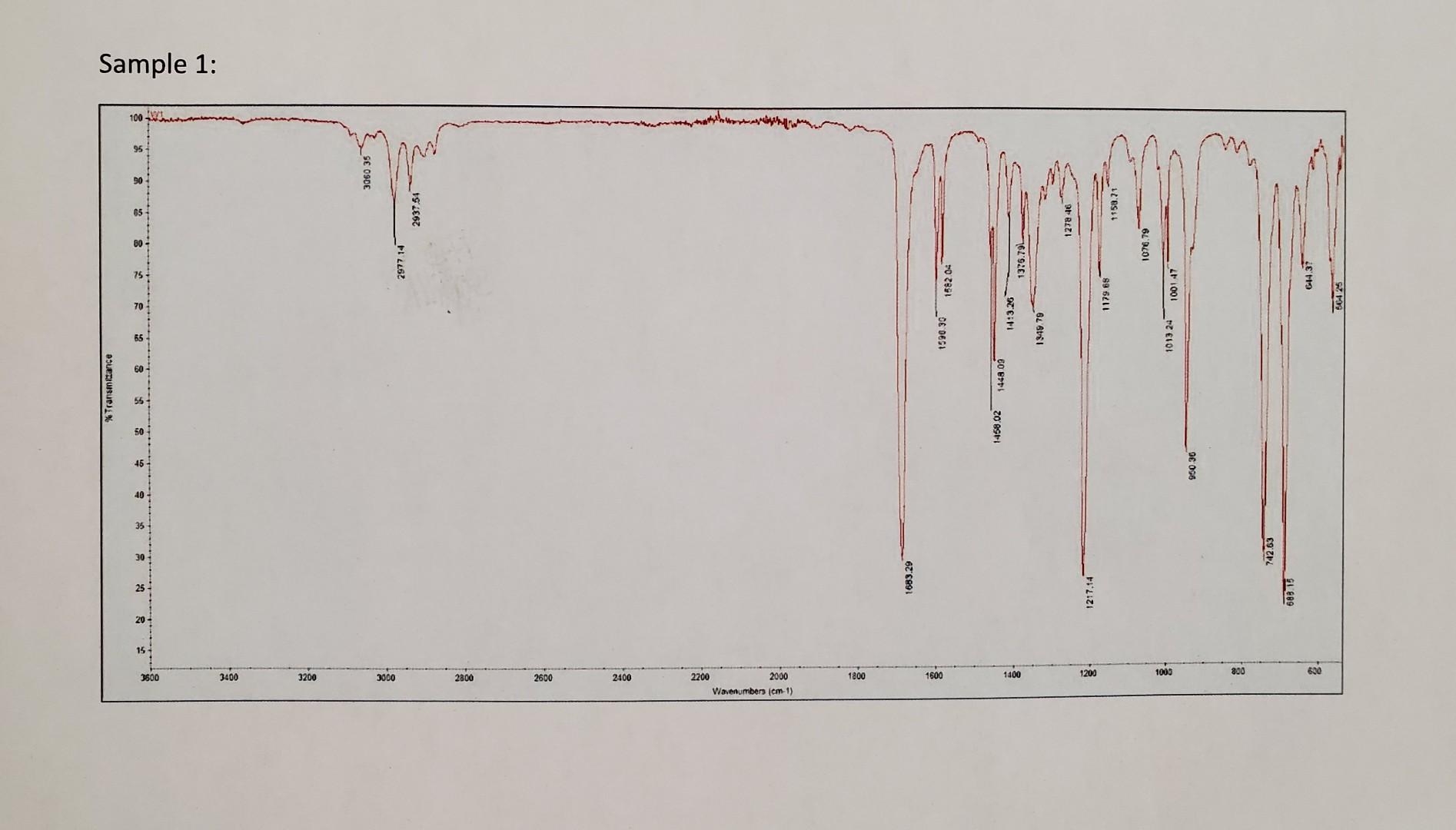 Need Help Understanding How To Label Diagnostic Peaks In Each Spectrum Graph With Potential Functional Group And Matchin 2