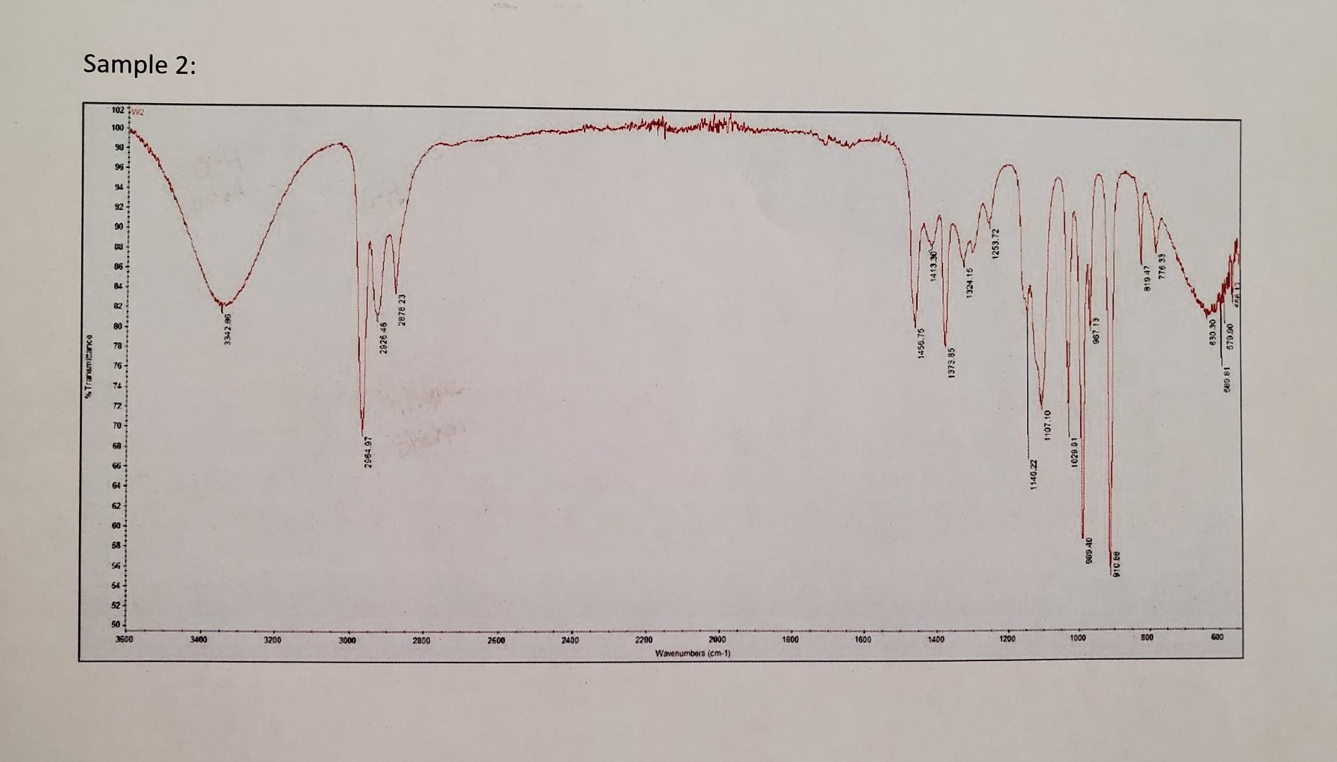 Need Help Understanding How To Label Diagnostic Peaks In Each Spectrum Graph With Potential Functional Group And Matchin 3