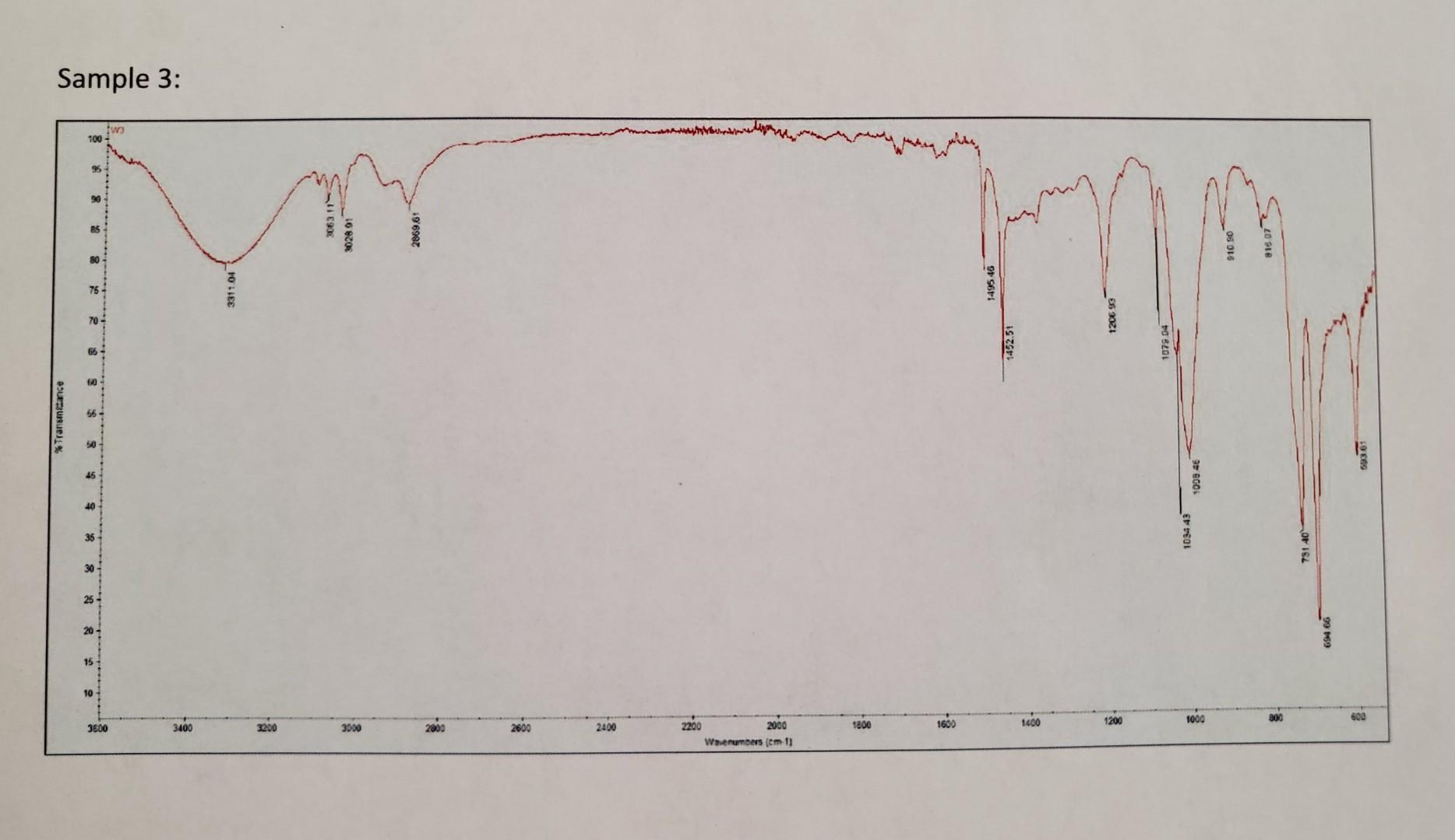 Need Help Understanding How To Label Diagnostic Peaks In Each Spectrum Graph With Potential Functional Group And Matchin 4