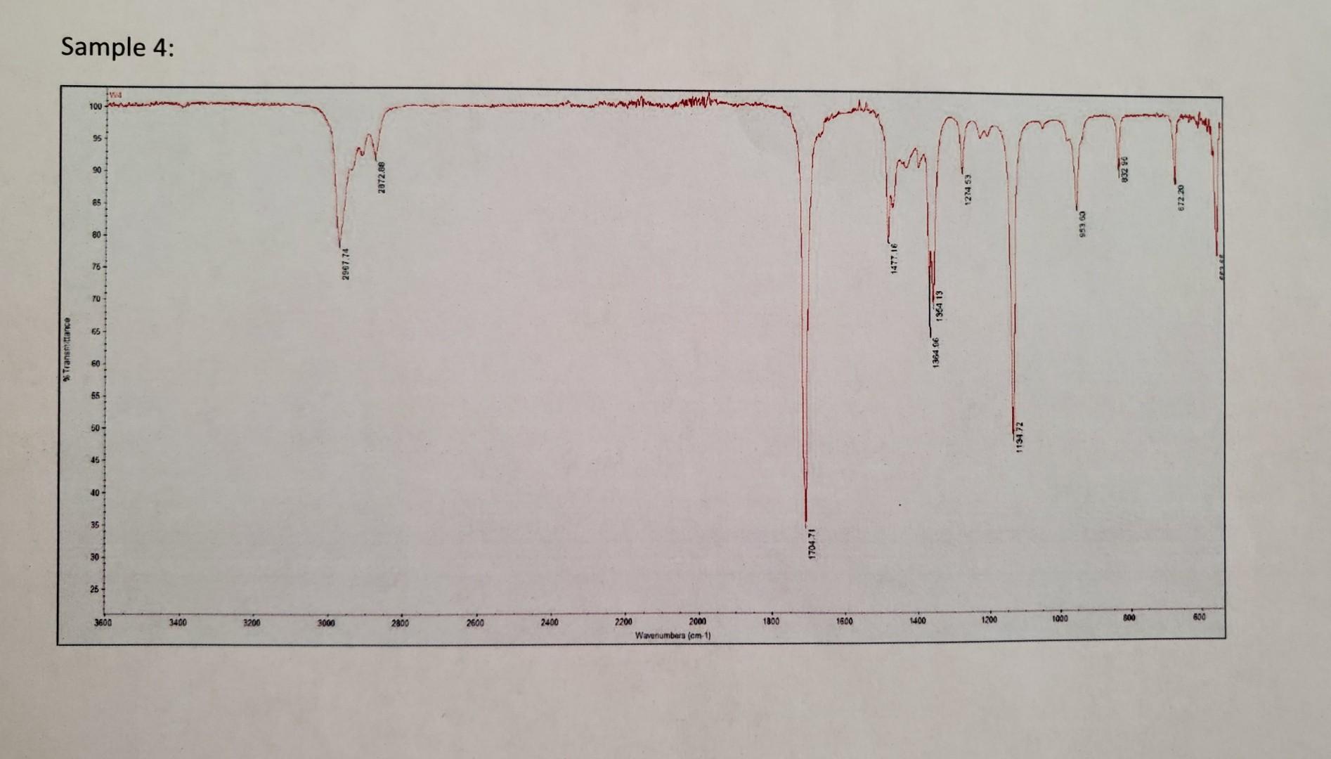 Need Help Understanding How To Label Diagnostic Peaks In Each Spectrum Graph With Potential Functional Group And Matchin 5