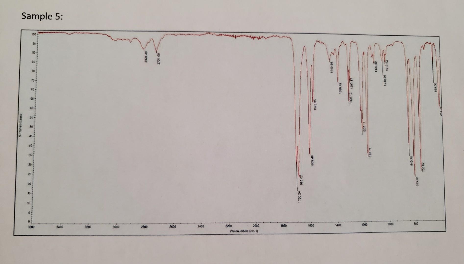 Need Help Understanding How To Label Diagnostic Peaks In Each Spectrum Graph With Potential Functional Group And Matchin 6