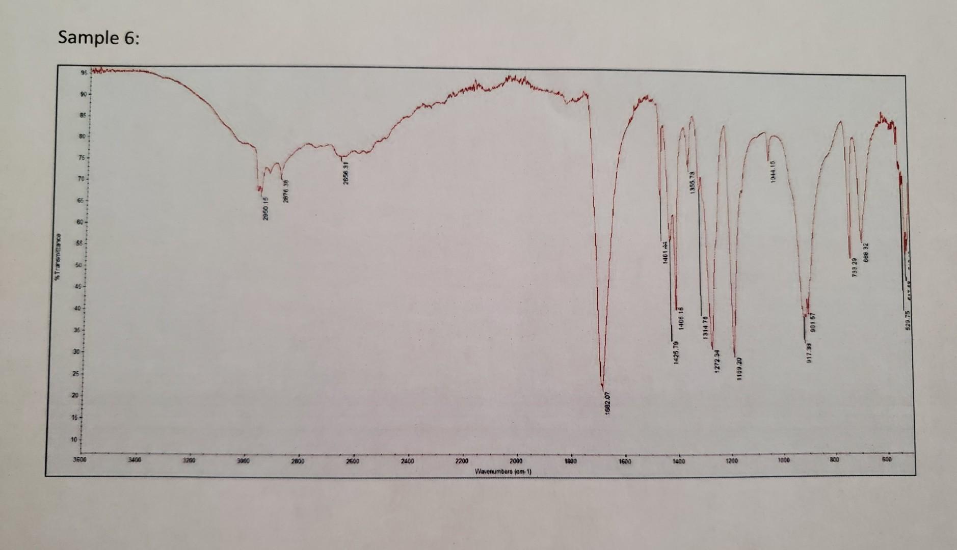 Need Help Understanding How To Label Diagnostic Peaks In Each Spectrum Graph With Potential Functional Group And Matchin 7