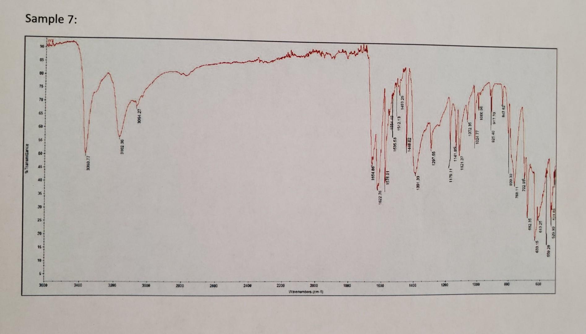 Need Help Understanding How To Label Diagnostic Peaks In Each Spectrum Graph With Potential Functional Group And Matchin 8