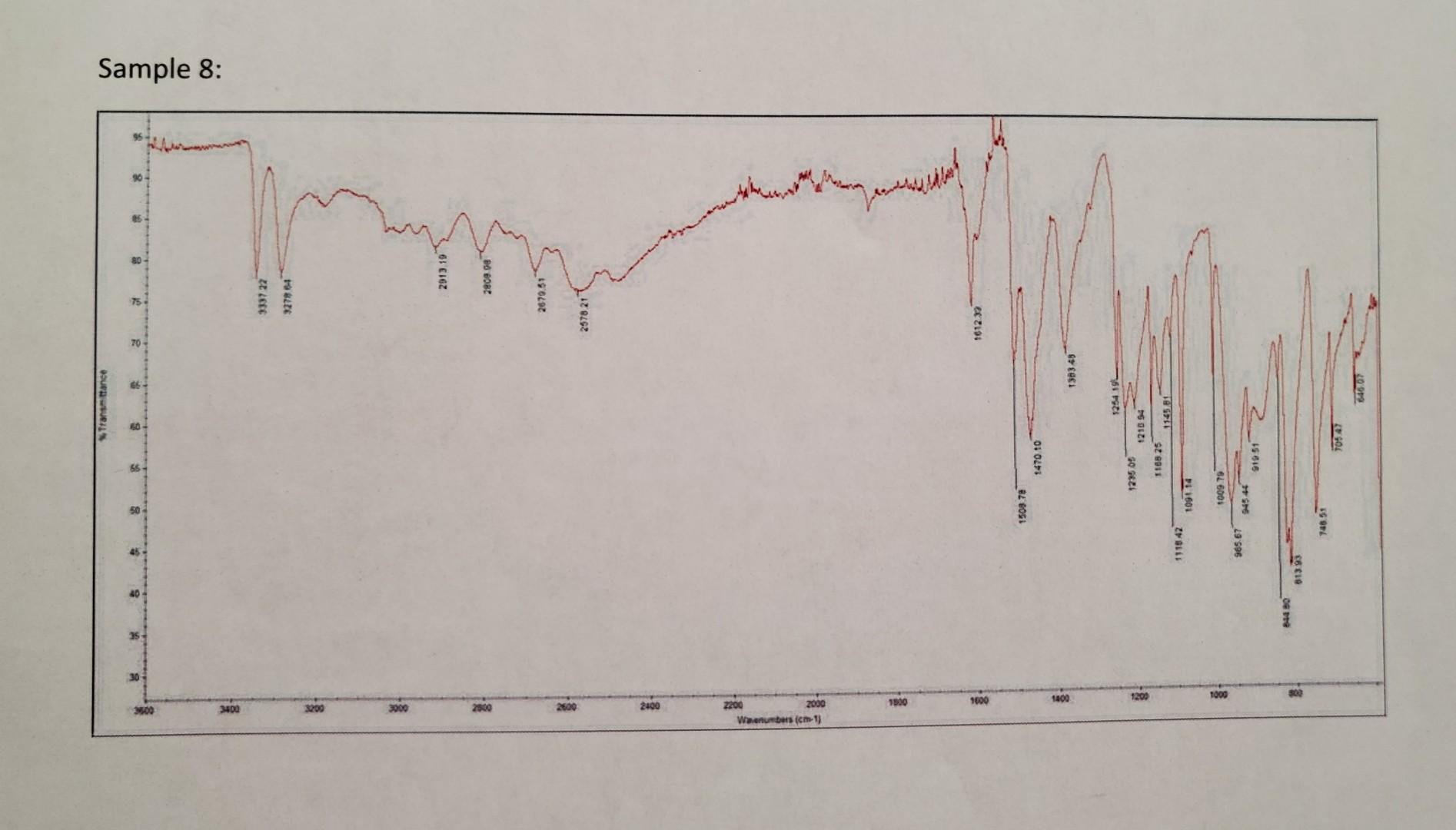 Need Help Understanding How To Label Diagnostic Peaks In Each Spectrum Graph With Potential Functional Group And Matchin 9