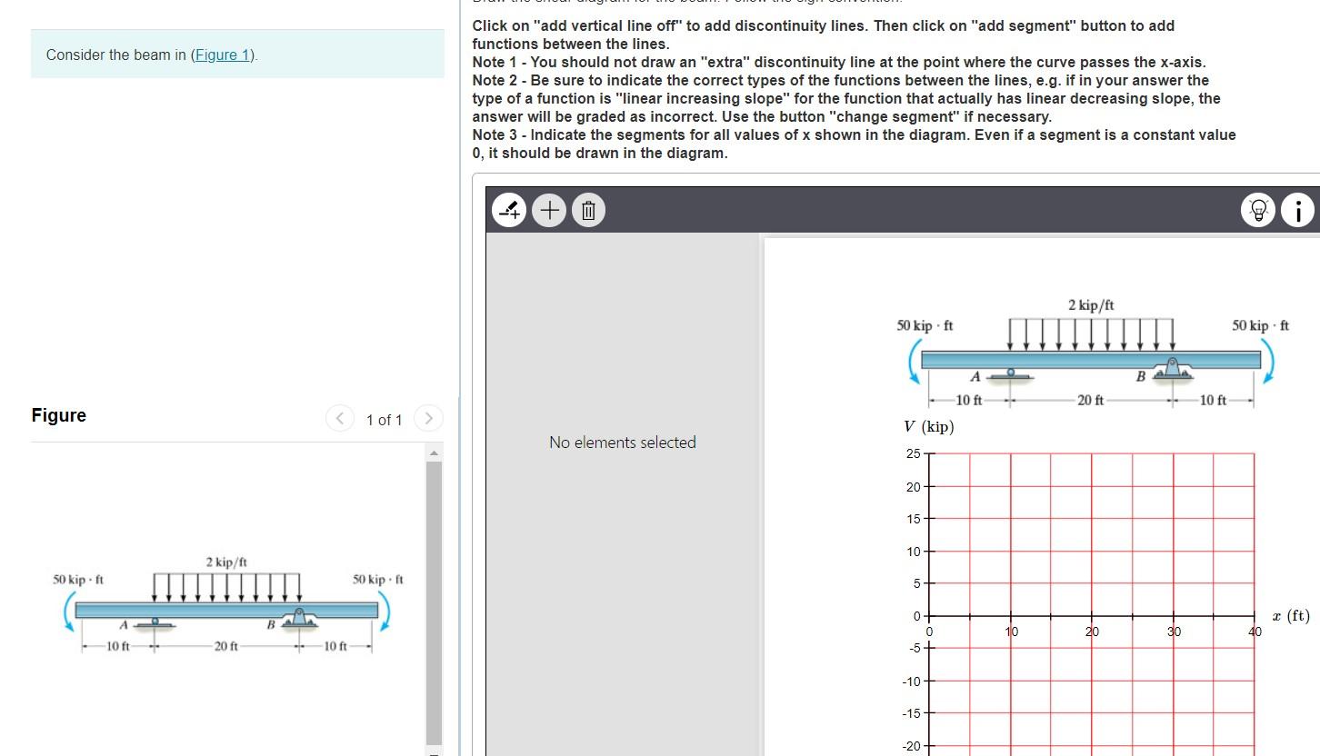 Consider The Beam In Figure 1 Click On Add Vertical Line Off To Add Discontinuity Lines Then Click On Add Segment 1