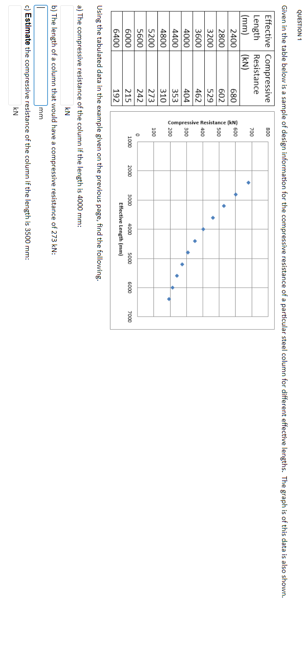 Question 1 Given In The Table Below Is A Sample Of Design Information For The Compressive Resistance Of A Particular Ste 1