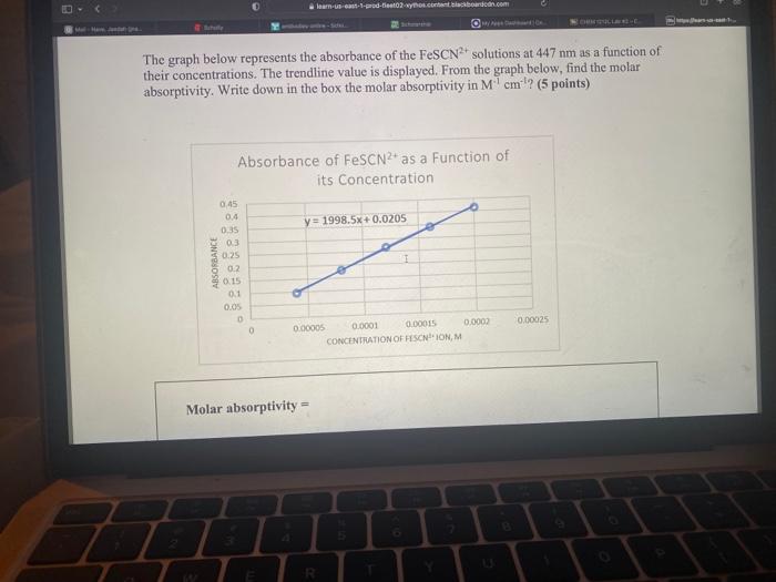 Mal Ham Jentan Absorbance W The Graph Below Represents The Absorbance Of The Fescn2 Solutions At 447 Nm As A Function 1