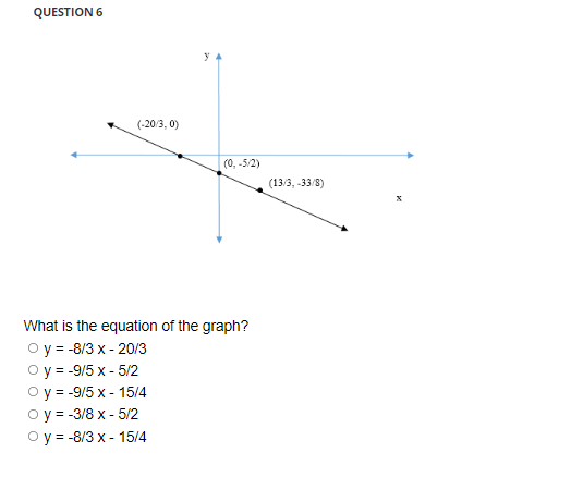 Question 6 20 3 0 0 5 2 13 3 33 8 What Is The Equation Of The Graph O Y 8 3 X 20 3 Oy 9 5 X 5 2 O Y 1