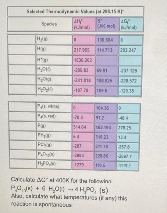 Selected Thermodynamic Values At 298 15 K S Species H G H G H G H O 4 H O G H O 0 P4 S White P4 S Red P 1