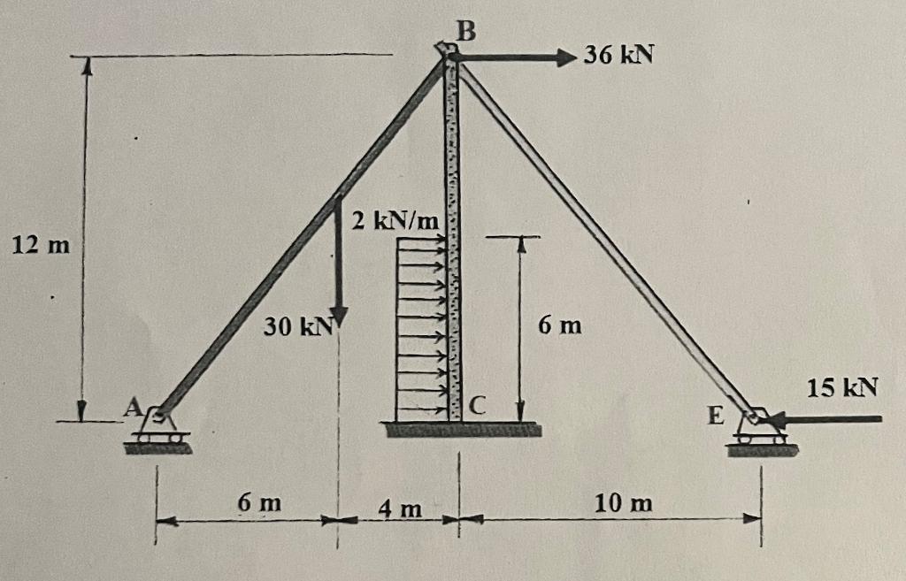 Calculate The Five Reactions Of The Three Supports Of The Following Structure Formed By Three Bars Joined By A Pin At Po 1