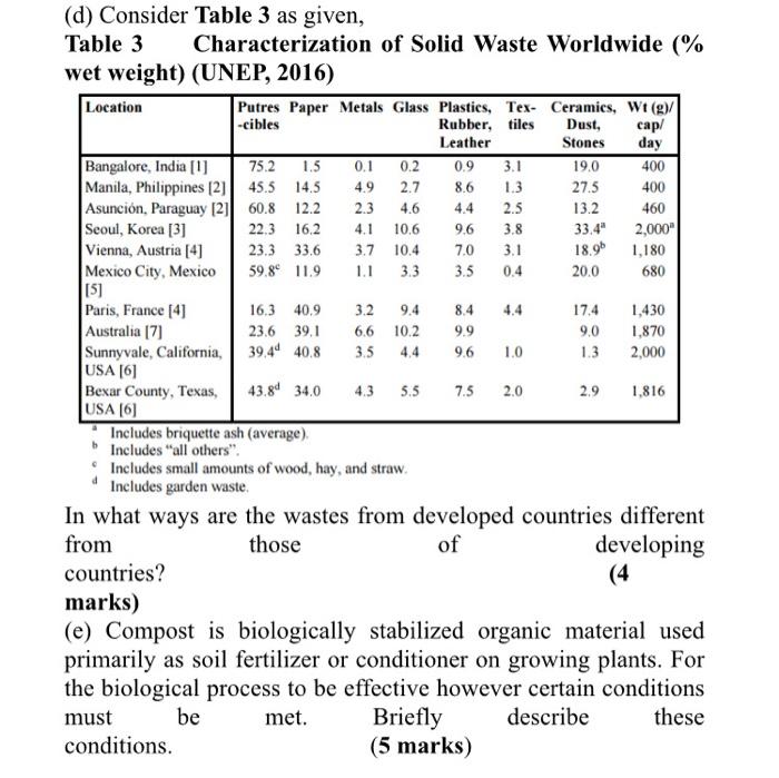 0 9 3 1 3 2 D Consider Table 3 As Given Table 3 Characterization Of Solid Waste Worldwide Wet Weight Unep 2016 1