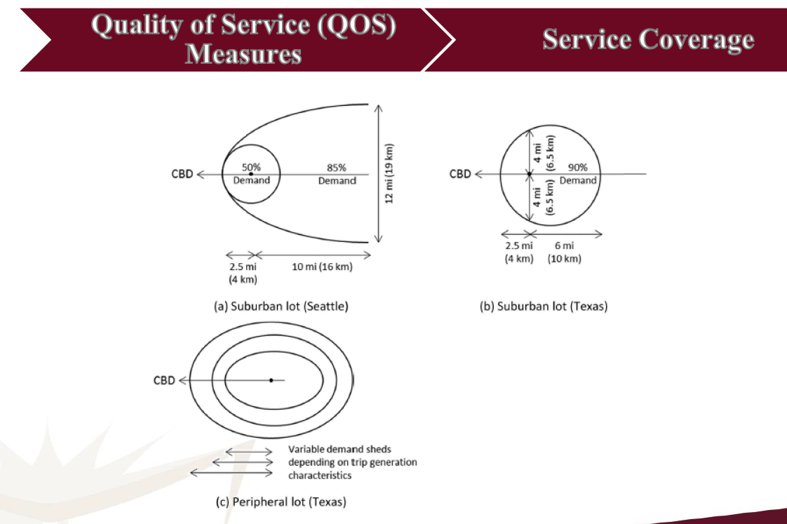 Quality Of Service Qos Measures Service Coverage Cbd 50 Demand 85 Demand 12 Mi 19 Km Cbd 4 Mi 1 4 Mi 6 5 Km 6 5 1