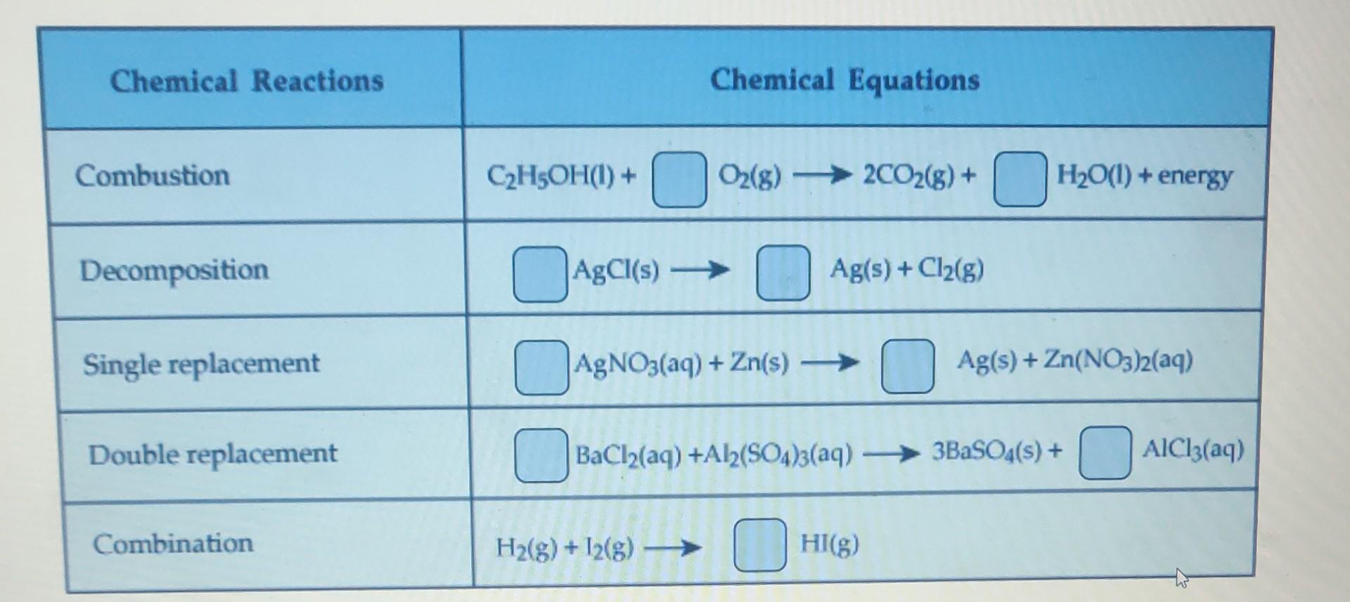 Chemical Reactions Combustion Decomposition Single Replacement Double Replacement Combination C H5oh 1 Agcl S Chemi 1