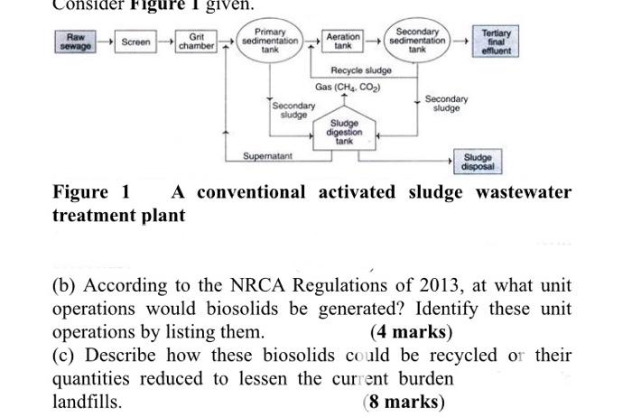 Consider Figure Given Raw Grit Primary Secondary Screen Tertiary Aeration Sewago Sedimentation Chamber Sedimentation Fi 1