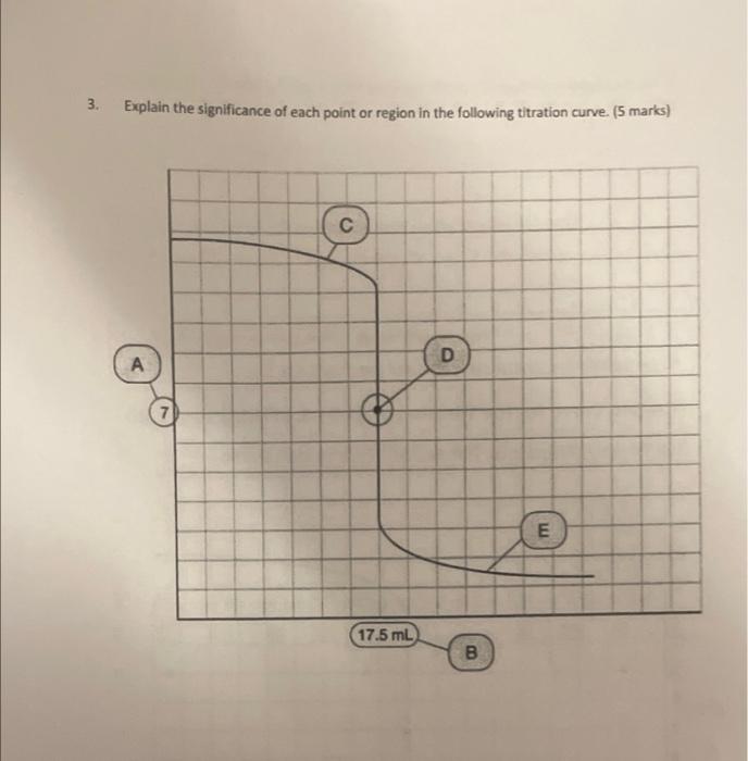 3 Explain The Significance Of Each Point Or Region In The Following Titration Curve 5 Marks A C B 17 5 Ml D B E Ph 1