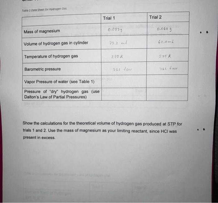 Table 1 Dato Sheet For Hydrogen Gas Mass Of Magnesium Volume Of Hydrogen Gas In Cylinder Temperature Of Hydrogen Gas Bar 1