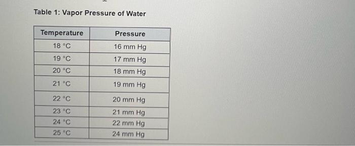 Table 1 Dato Sheet For Hydrogen Gas Mass Of Magnesium Volume Of Hydrogen Gas In Cylinder Temperature Of Hydrogen Gas Bar 4