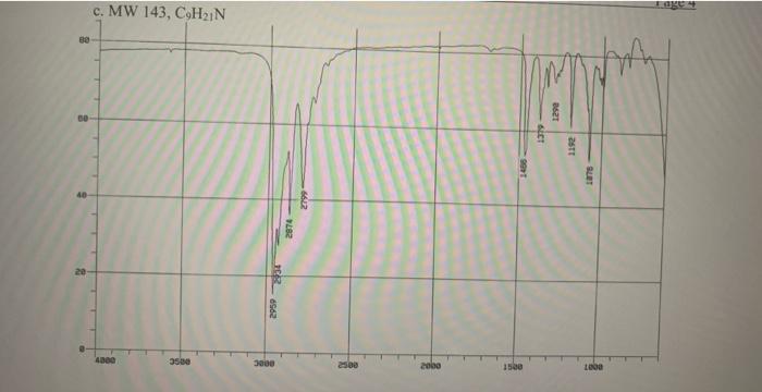 20 0 4 For Each Example Below Draw At Least One Possible Isomer That Is Consistent With The Molecular Formula And The 3