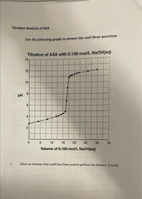 Titration Analysis Of Asa 1 Use The Following Graph To Answer The Next Three Questions Titration Of Asa With 0 100 Mol 1
