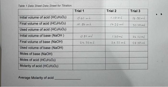 Table 1 Data Sheet Data Sheet For Titration Initial Volume Of Acid Hc2h3o2 Final Volume Of Acid Hc2h3o2 Used Volume 1