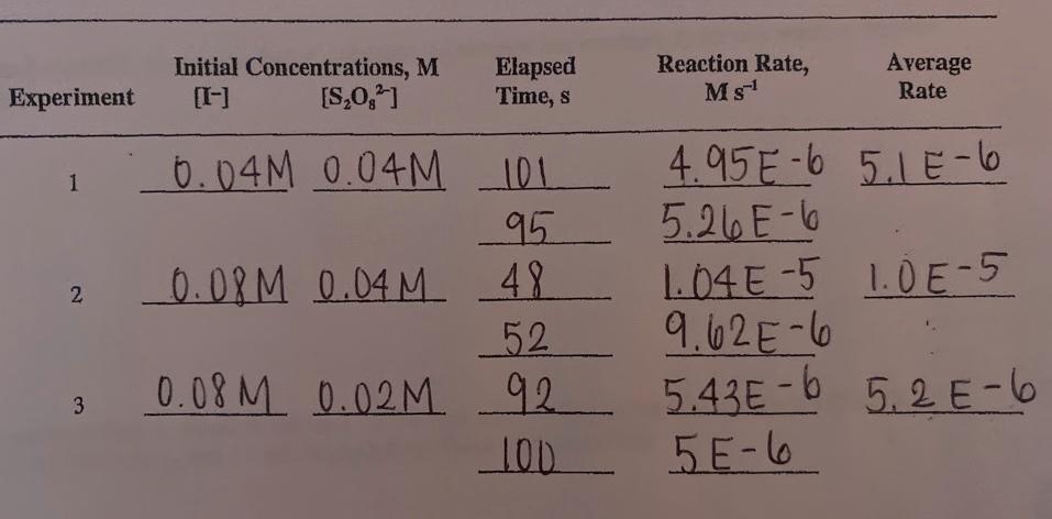 What Would The Order Of Reaction Be With A Respect To I B Respect To S2o8 2 C The Overall Order Of Reaction 1