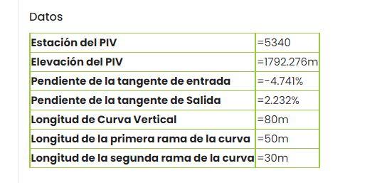 Datos Estacion Del Piv 5340 Elevacion Del Piv 1792 276m Pendiente De La Tangente De Entrada 4 741 Pendiente De La T 1