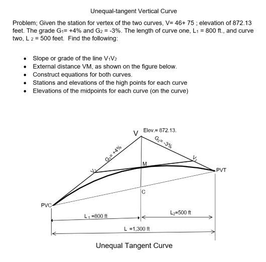 Unequal Tangent Vertical Curve Problem Given The Station For Vertex Of The Two Curves V 46 75 Elevation Of 872 13 1