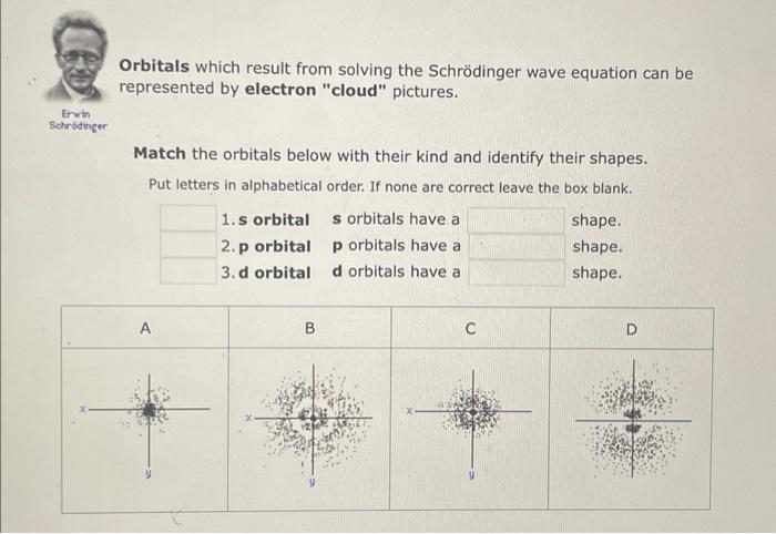 Erwin Schrodinger Orbitals Which Result From Solving The Schrodinger Wave Equation Can Be Represented By Electron Cloud 1