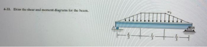 4 1 Draw The Shear And Moment Diagrams For The Beam B 1