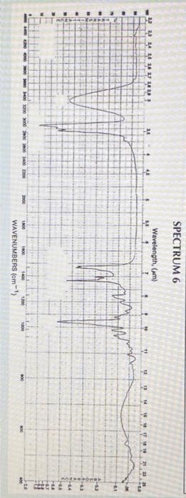 Which Structure In The Box Below Matches The Ir Spectrum Below Xl A D H Loh Oh E Ch3 B F H Ch3 Ch3ch Ch Ch C Ch C Ch3 4