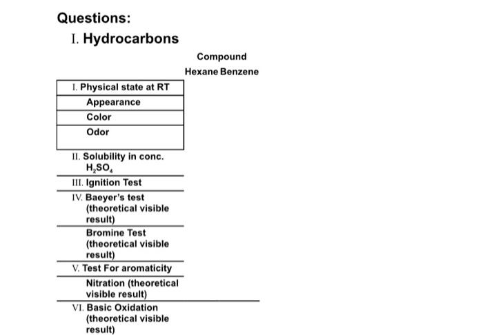 Questions I Hydrocarbons 1 Physical State At Rt Appearance Color Odor Ii Solubility In Conc H So Iii Ignition Tes 1