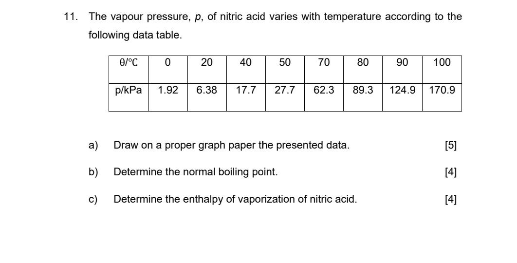 11 The Vapour Pressure P Of Nitric Acid Varies With Temperature According To The Following Data Table A B 0 C P K 1