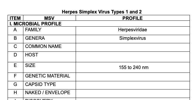 Item Msv I Microbial Profile A Family B Genera C Common Name D Host E Size F G H Ll Herpes Simplex Virus Types 1 And 2 1
