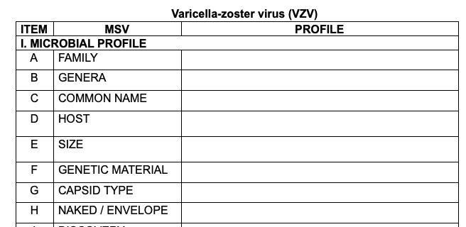 Item Msv I Microbial Profile A Family B C D E F Genetic Material G Capsid Type H Naked Envelope Genera Common Name Ho 1