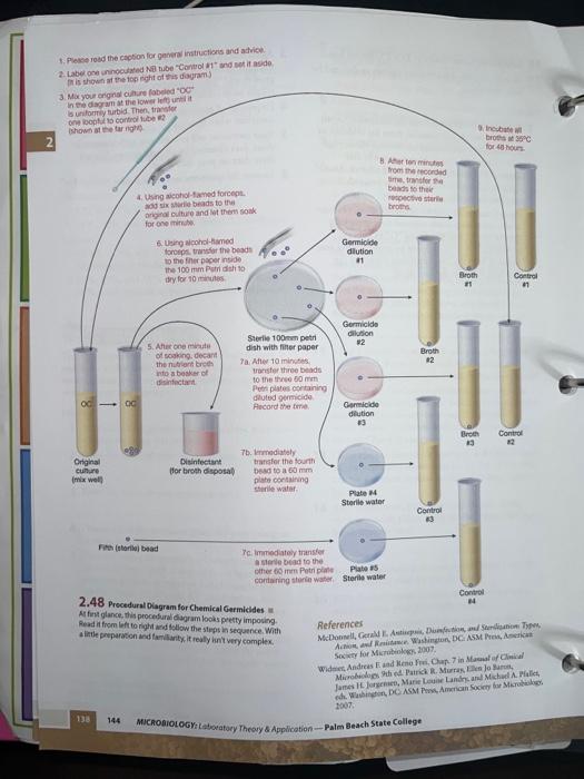 Microbiology Write The Process Of Propagation Transferred With Physical Touch Write About The Principal Of The Test 1 Z 5