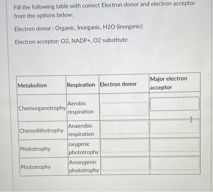 Fill The Following Table With Correct Electron Donor And Electron Acceptor From The Options Below Electron Donor Organ 1