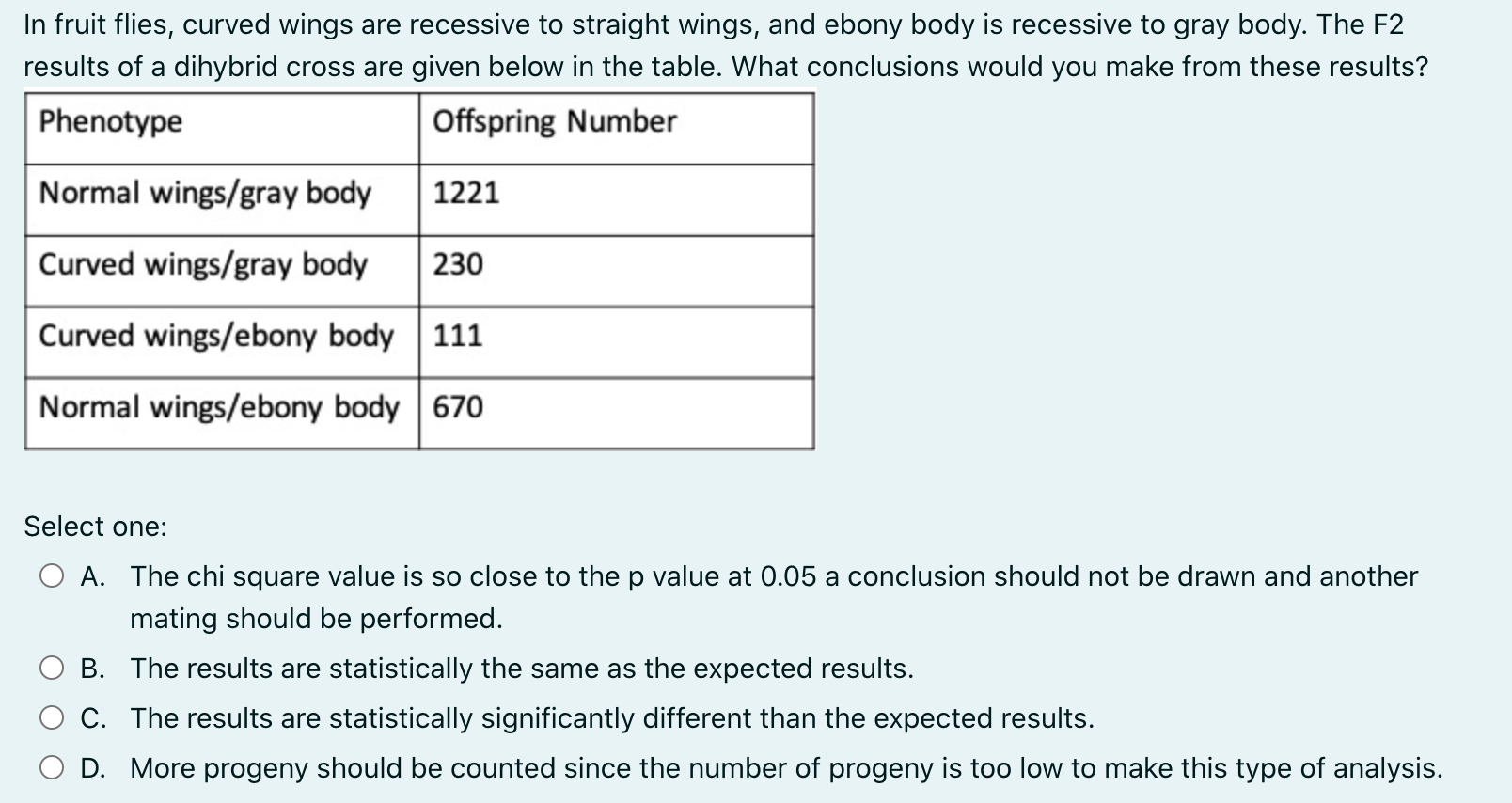 In Fruit Flies Curved Wings Are Recessive To Straight Wings And Ebony Body Is Recessive To Gray Body The F2 Results O 1