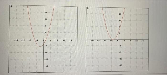 5 Points Answer The Following Questions For The Parabola Y 0 42 1 3 Then Choose The Correct Graph Uso Decimals When 3
