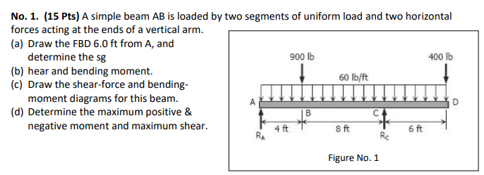 No 1 15 Pts A Simple Beam Ab Is Loaded By Two Segments Of Uniform Load And Two Horizontal Forces Acting At The Ends 1