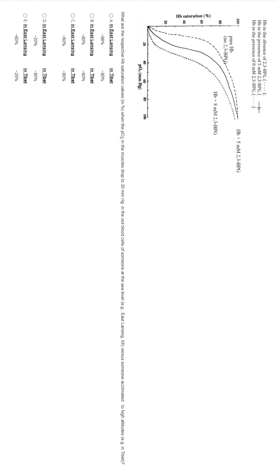 Hb Saturation Hb In The Absence Of 2 3 Bpg Hb In The Presence Of 5 Mm 2 3 Bpg Hb In The Presence Of 8 Mm 1