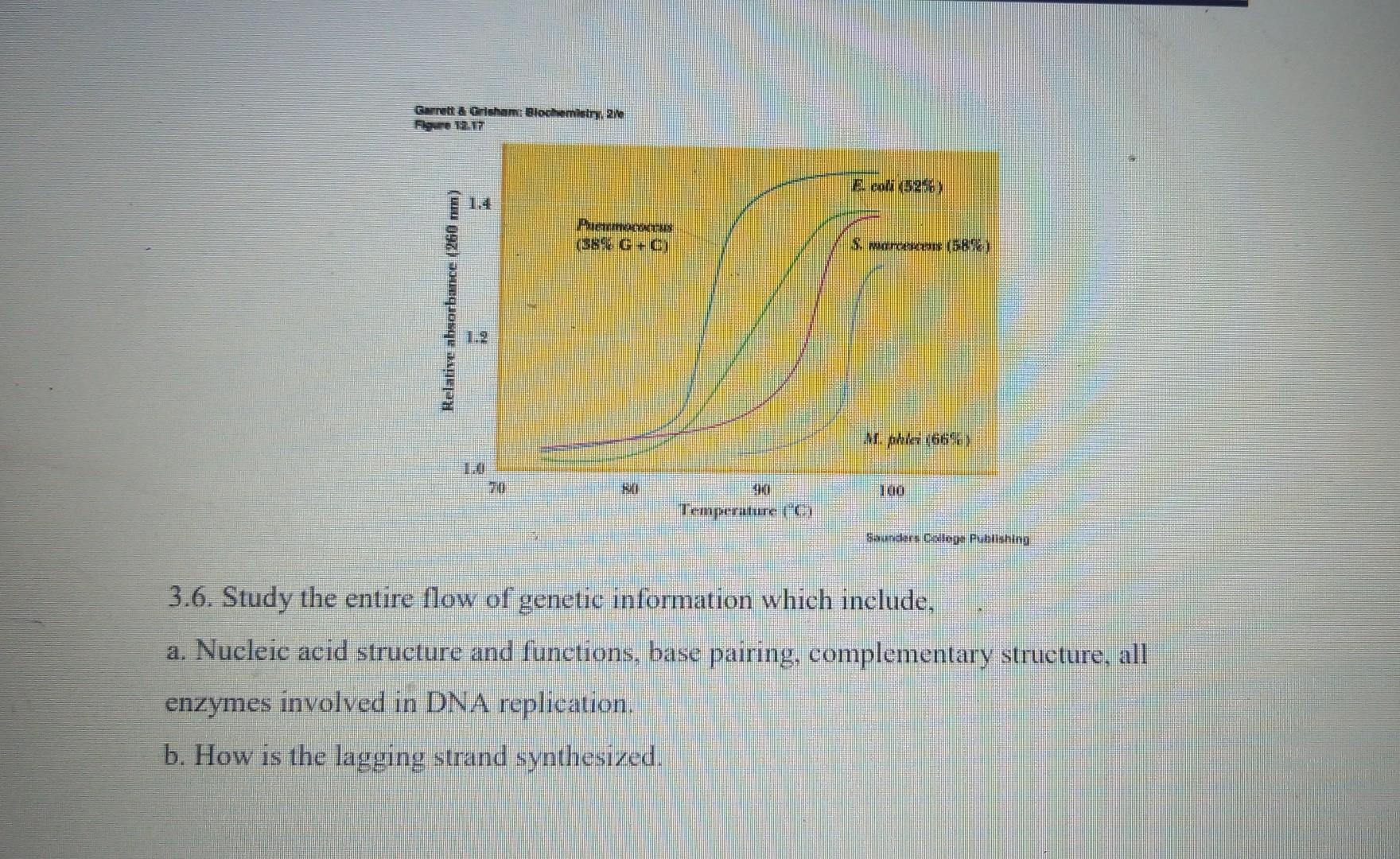 Garrett Grisham Blochemistry 2 6 Figure 13 17 Relative Absorbance 260 Nm 1 2 Permococcus 38 G C Mi Temperature 1